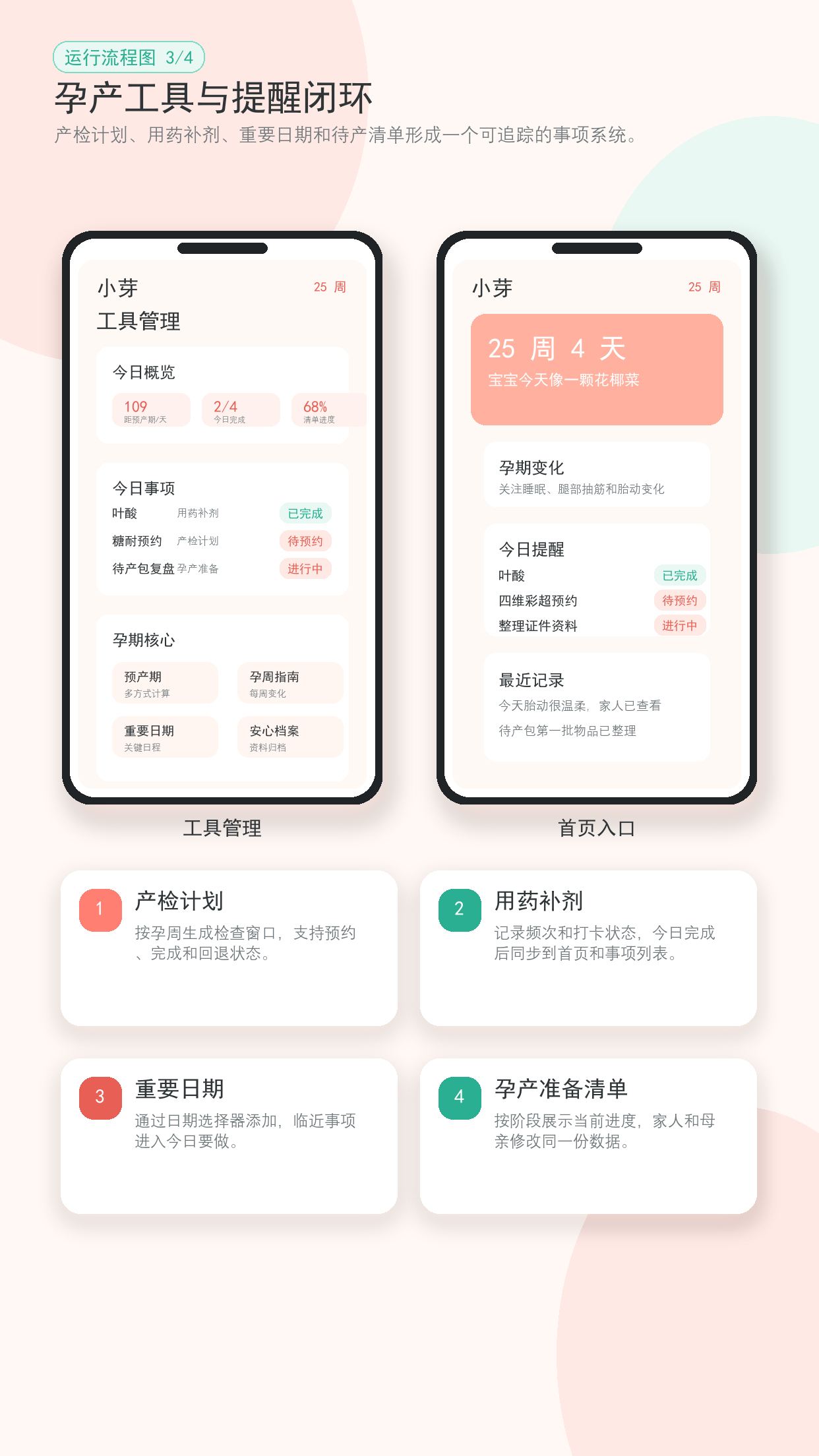 工具与提醒流程截图
